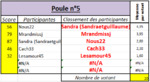 PouleN5.png