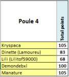 Poule4.PNG