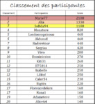 Classement1.PNG