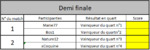 Demi-finales.PNG