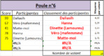 Poule6corrig.PNG