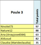 Poule3.PNG