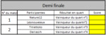 Demi-finales..PNG