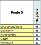 Poule5.PNG