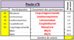 PouleN6.png